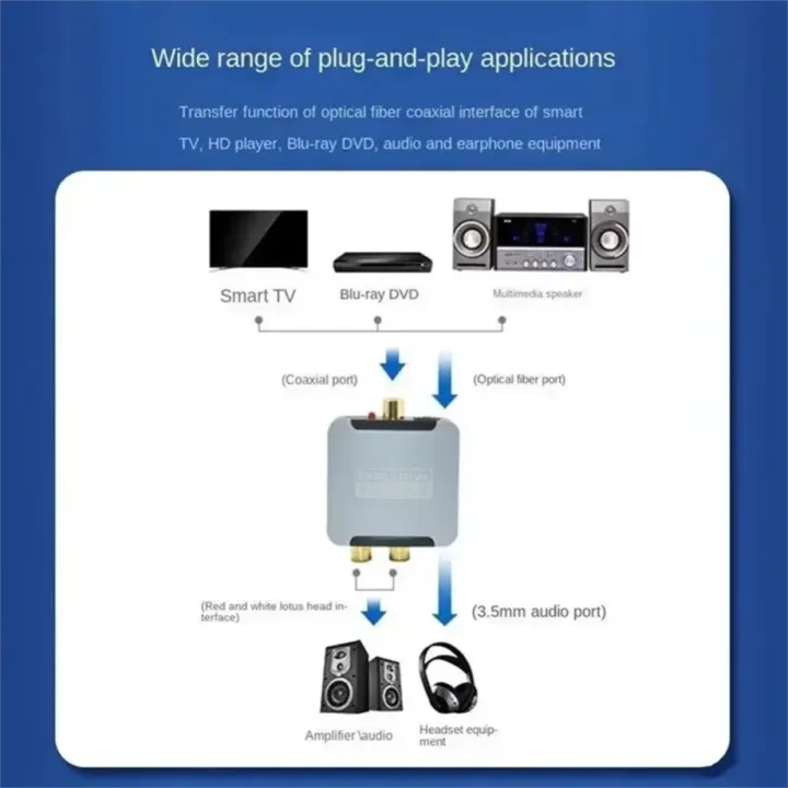Digital%20to%20Analog%20Converter%20DAC%20Audio%20Optical%20Toslink%20SPDIF%20Coaxial%20Input%20to%20L/R%20RCA%203.5mm%20Jack%20Headphone%20Amplifier%20Output%20-%20Image%204