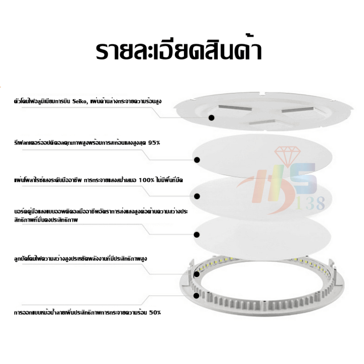 Round%20Recessed%20Ceiling%20Lamp,%20Square%20Type,%20Led%20Panel%20Light%206W/9W/12W/18W/24W%20White%20Light%20and%20Warm%20White%20Light%20-%20Image%206