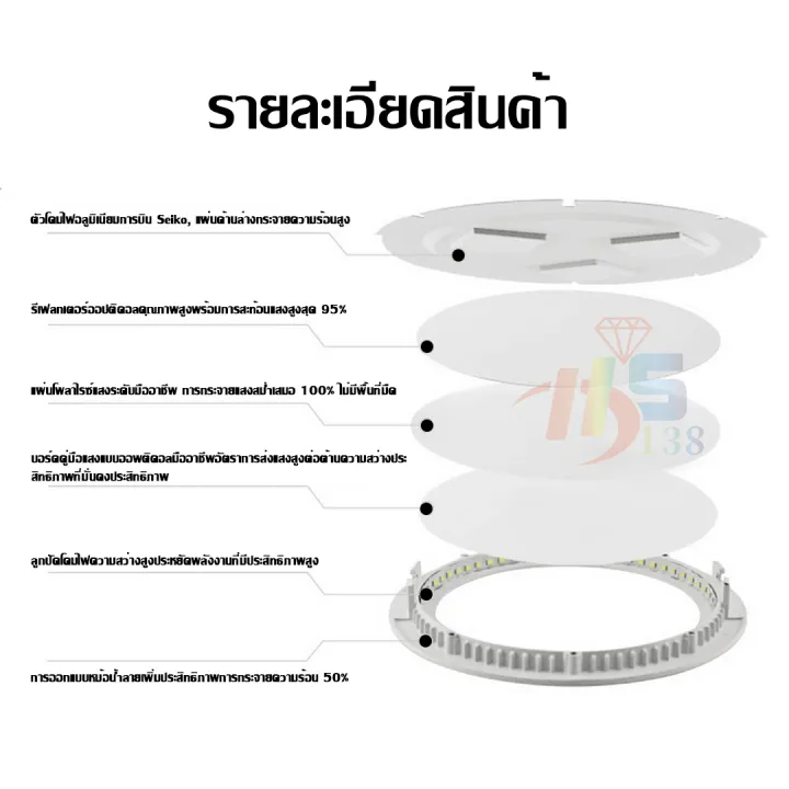 Round%20Recessed%20Ceiling%20Lamp,%20Square%20Type,%20Led%20Panel%20Light%206W/9W/12W/18W/24W%20White%20Light%20and%20Warm%20White%20Light%20-%20Image%206