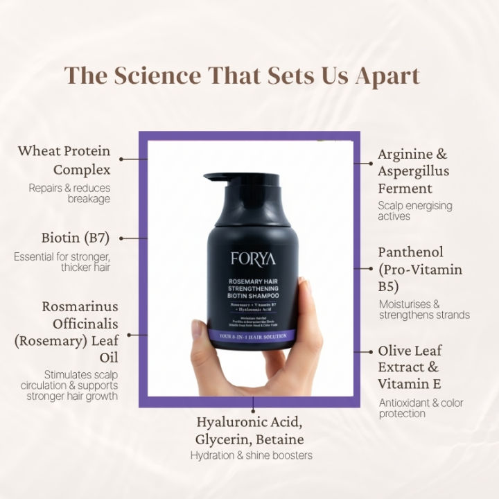 FORYA%20-%20Rosemary%20Hair%20Strengthening%20Biotin%20Shampoo%20+%20Conditioner%20-%20200ml%20%5B8-IN-1%5D%20-%20Image%203