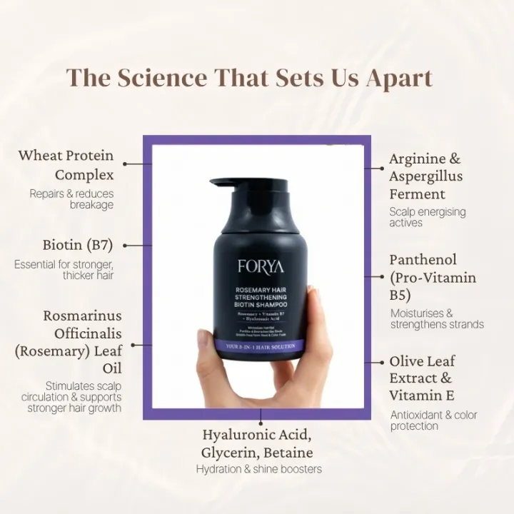 FORYA%20-%20Rosemary%20Hair%20Strengthening%20Biotin%20Shampoo%20+%20Conditioner%20-%20200ml%20%5B8-IN-1%5D%20-%20Image%203