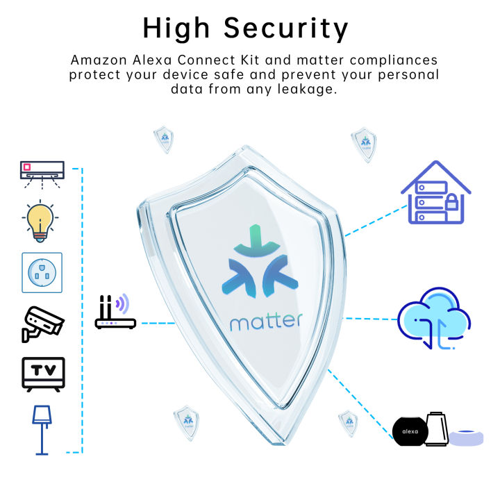 Meross%20Matter%20Smart%20Switch%2016A,%20WiFi%20Mini%20DIY%20Relay%20Module,%20%20HomeKit%20%20Home%20Alexa%20SmartThings,%20Timer%20Remote%20Breaker%20-%20Image%206