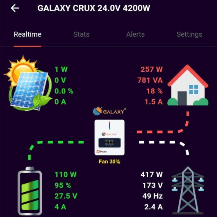 Inverterzone Smart Solar Wifi Device With Built in Timer (InverterZone/Smart Solar Dongle)