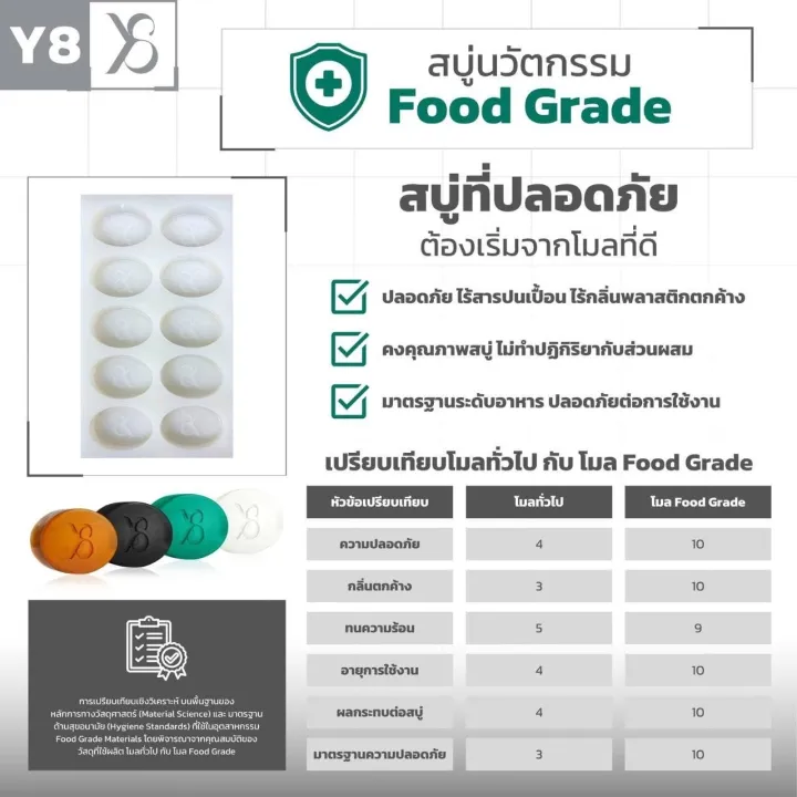 Y8%203%20bar%20soap%20clear%20skin%20after%20cleansing,%20not%20dry,%20gentle%20to%20skin%20from%20the%20company.%20-%20Image%206