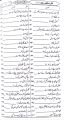 Sunni Bahishti Zewar Ashrafi. 