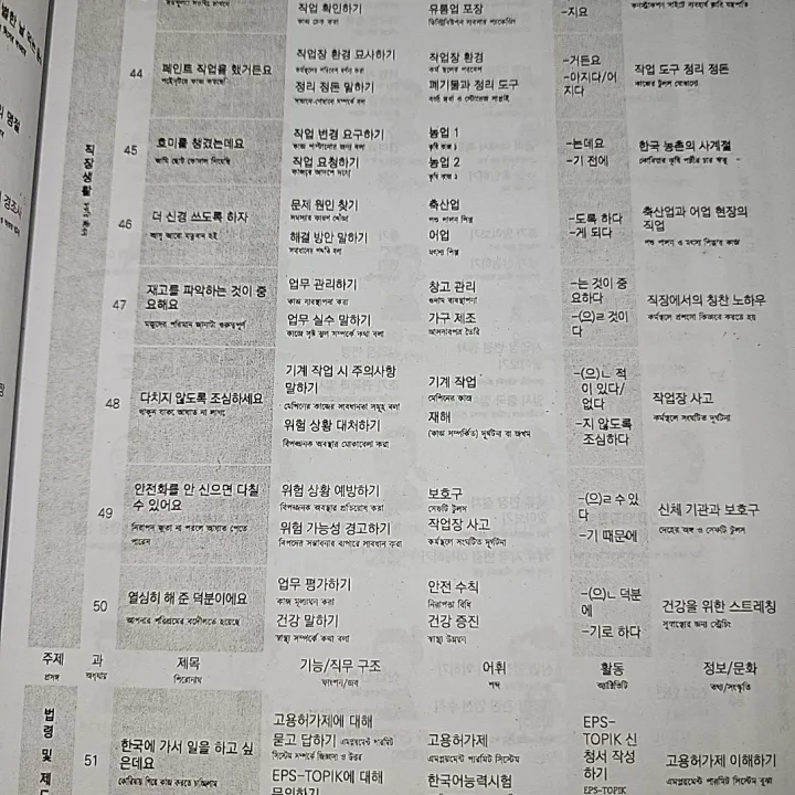 EPS-Topik%20Self%20Study%20Textbook%201%20&%202%20(%20Korean%20Textbook)%20-%20Image%206