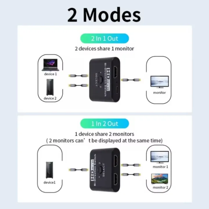 4K%20X%202K%20HDTV%20Switch%20Bi-Direction%202%20Ports%20HDTV%20Splitter%20Switch%20For%20Laptop%20PC%20PS3/4%20TV%20Box%20To%20Monitor%20TV%20Projector%20Adapter%20-%20Image%205