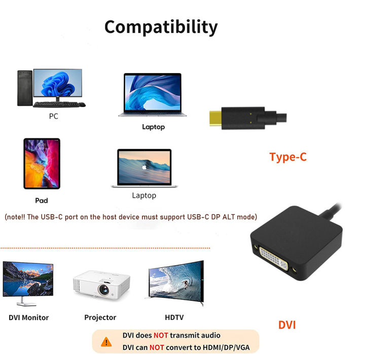 Type%20C%20to%20DVI%20Cable%20Adapter%20USB%203.1%20USB%20C%20to%20DVI-D%20single%20link%20video%20adapter%20for%20Apple%20Macbook%20pro%20Air%20Mini%20Iphone%2015/pro/plus%20-%20Image%203