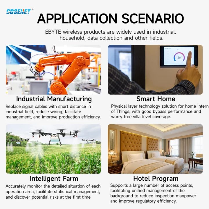 433MHz%20SX1278%20Lora%20Wireless%20SPI%20Module%20CDSENET%20E32-400M33S%2033dbm%20Long%20Distance%2016KM%20PA%20LNA%20Low%20Power%20Industrial%20Grade%20-%20Image%206