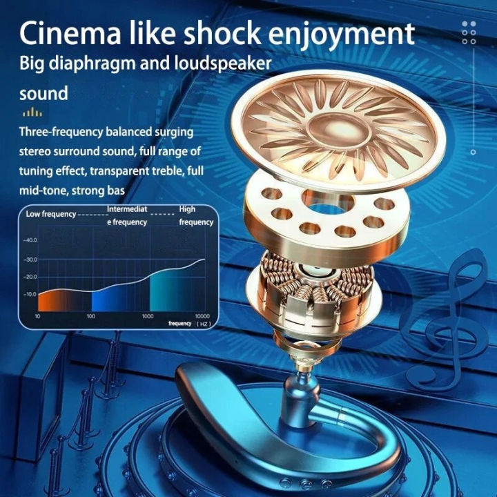 S109%20Single%20Ear%20Wearing%20Wireless%20Bluetooth%20Headset%20For%20Business%20Driving%20Sports%20HIFI%20Ambient%20Noise%20Cancelling%20Wireless%20Headphones%20for%20iPhone%20Sansung%20Huawei%20Xiaomi%20Vivo%20,%20Oppo%20-%20Image%203