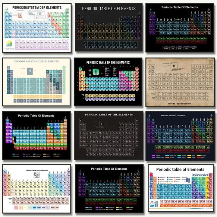 Periodic Table of Elements Art Chemistry Poster Canvas Painting Wall ...