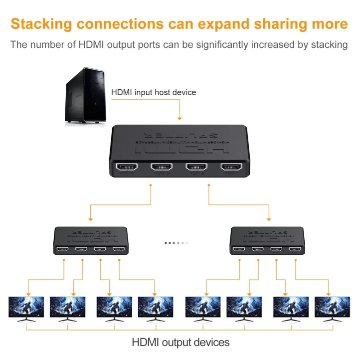 1%20in%204%20Out%20HDMI%20Splitter%20HD%204K%20Video%20Switcher%20HDMI-Compatible%20Cable%20Adapter%201x4%20Hub%20For%20PS4%20Laptop%20Monitor%20TV%20Box%20Projector%20-%20Image%203
