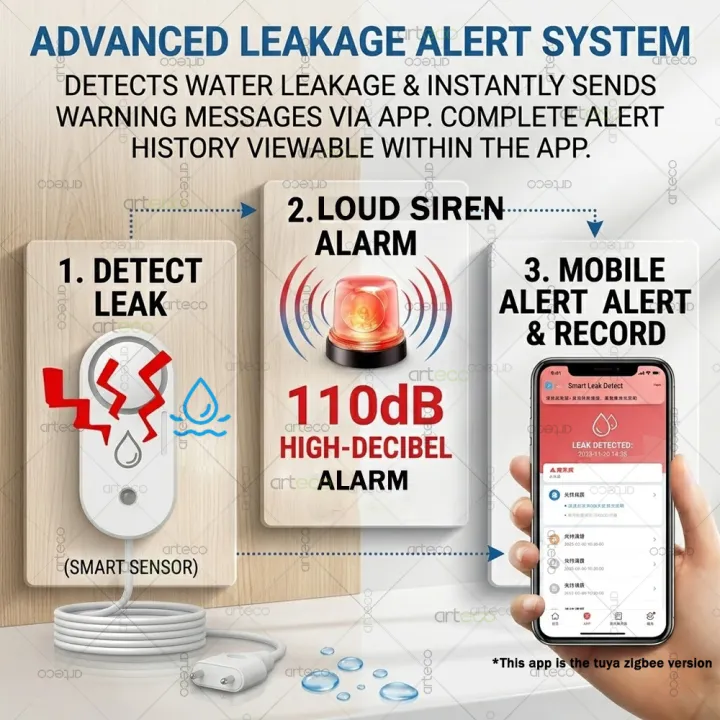 Zigbee%20Water%20Leak%20Sensor%20Flood%20Leakage%20Detector%20with%20110dB%20Siren%20Alarm%20for%20Kitchen/Bathroom%20Support%20Tuya%20Smart%20Life%20Zigbee2MQTT%20-%20Image%203