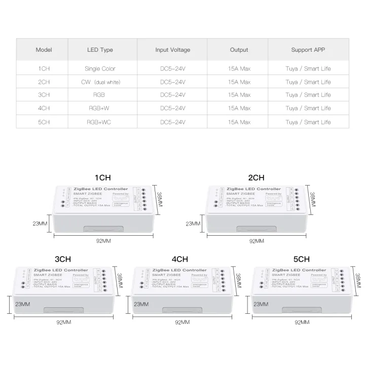 Tuya%20Zigbee%203.0%20Smart%20LED%20Strip%20Controller%20RGB+CCT%20RGBW%20DC5-24V%20RGB%20CCT%20Single%20Color%20Dimmer%20Support%20Smart%20Life%20APP%20Voice%20Control%20-%20Image%203