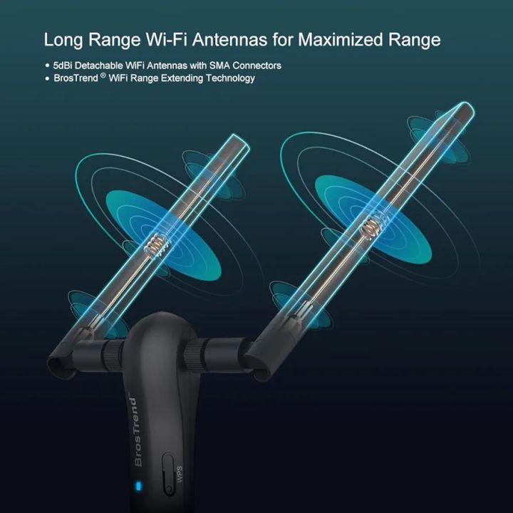 BrosTrend%201200Mbps%20Long%20Range%20USB%20WiFi%20Adapter%20for%20PC%20Desktop%20Laptop%20of%20Windows%2011/10/8.1/8/7,%20Wireless%20Adapter%20Dual%20Band%202.4GHz%20300Mbps%20+%205GHz%20867Mbps,%202X%205dBi%20High%20Gain%20Antennas,%20USB%203.0%20Cradle%20-%20Image%205