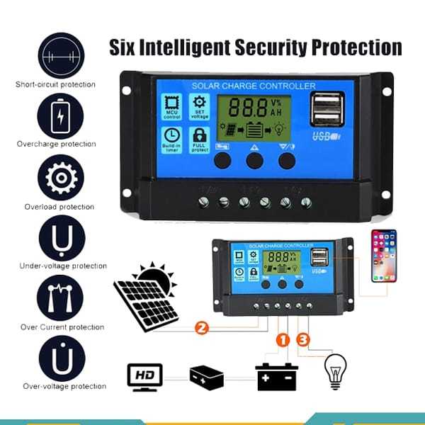 Solar Charge Controller 12V 24V PWM 30A LCD dual USB 5V Mobile Charger ...