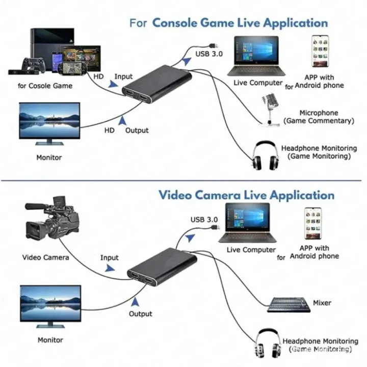 TABLLYUGE%204K%20USB%203.0%20HDTV%20Video%20Capture%20Card%20HDMI-compatible%20Video%20Recorder%20Grabber%20For%20PC%20PS4%20OBS%20Game%20Recording%20Game%20Audio%20Mic%20-%20Image%202