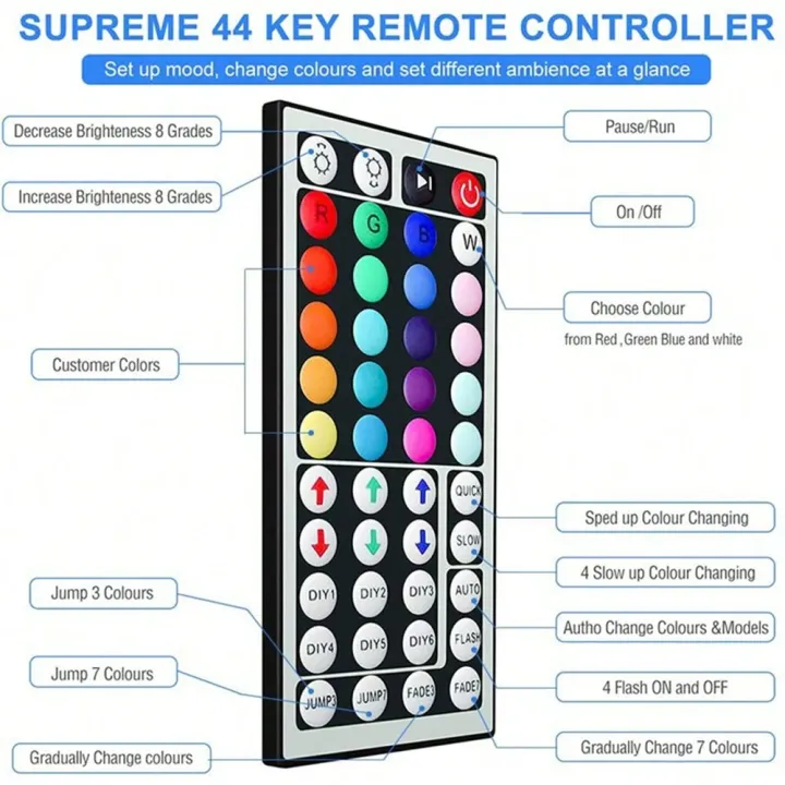 USB%201-30M%20LED%20Light%20Strip%20RGB%205050%20Bluetooth%20APP%20Control%20Luces%20Led%20Color%20Change%20Lighting%20Music%20Sync%20for%20Party%20PC%20Living%20Room%20-%20Image%203