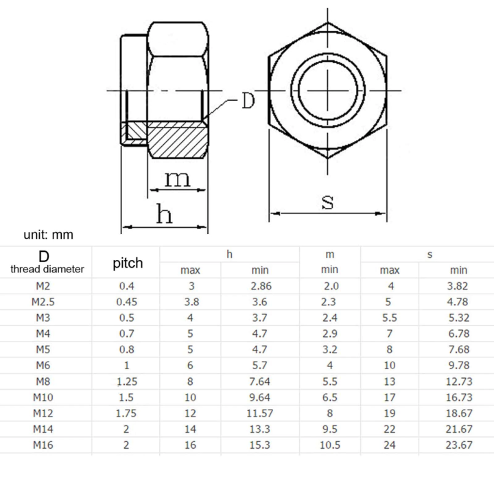 Screw%20nut%20M3%20M4%20M5%20M6%20lock%20nut%20self-locking%20nut%2015pcs%20per%20pack%2015%20pcs/pack%20screw%20nut%20ring%20-%20Image%202