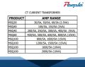 Current Transformer (msq30) Ct current transformer 1PCs.. 