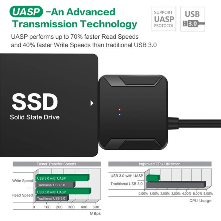 2.5"%203.5"%20USB%203.0%20To%20Sata%203%20Adapter%20Cable%20USB3.0%20Hard%20Drive%20Converter%20Cable%20For%20%20Seagate%20WD%202.5%203.5%20inch%20HDD%20SSD%20-%20Image%204