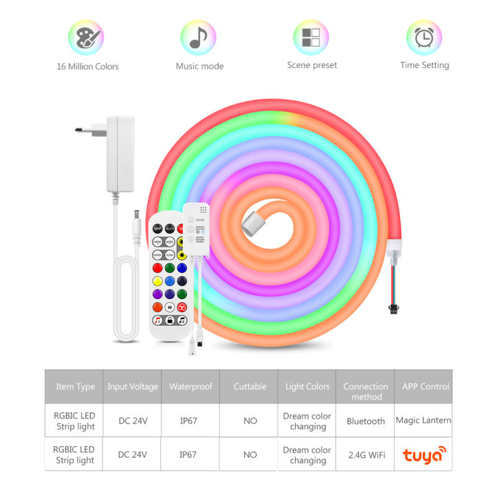 Smart%20RGBIC%20LED%20Strip%20Neon%20Lamp%20WS2811%20Bluetooth/WIFI%20VersionTuya%20App%20Control%20Dreamcolor%20Ambinet%20Tape%205V%20USB%20Plug/24V%20EU%20US%20Plug%20-%20Image%202