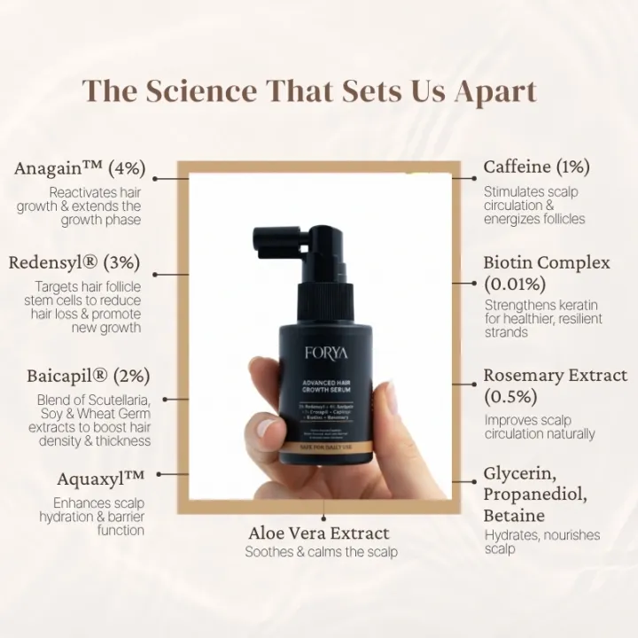 FORYA%20-%20Advanced%20Hair%20Growth%20Serum%20-%2030ml%20(Triple%20Action%20Formula)%20%20Boosts%20Growth,%20Reduces%20Hair%20fall%20&%20Strengthens%20Follicles%20-%20Image%203