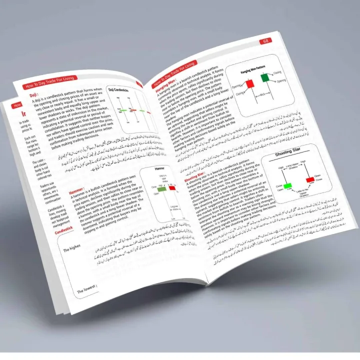 How%20to%20Day%20Trade%20For%20a%20Living%20Forex%20&%20Crypto%20Trading%20Book%20in%20Urdu%20and%20English%20-%20Image%206