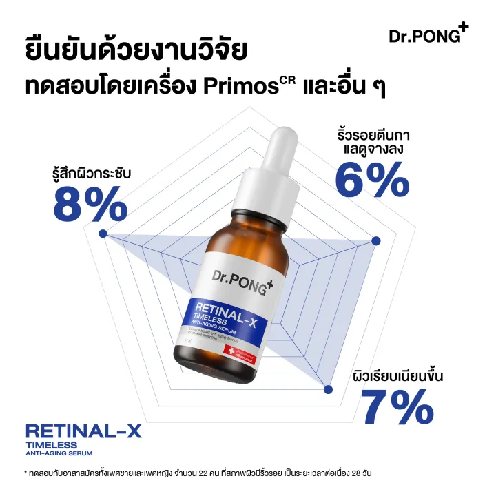 Dr.Pong%20Mc1/28D/711/Retinal-X/Bakuchiol/Barrierx%20Serum%2015ml.%2016ml.%2020ml%20Including%20Dr.%20Pongse%20Serum,%20Freckle%20Serum,%20Bright%20and%20Radiant%20Facial%20Skin,%2015ml.%2016%20Ml.%2020%20ml%20-%20Image%205