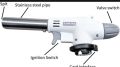 Kitchen Torch Professional Handheld Multi-Purpose Torch Blow Lighter Crème Brulee Cooking BBQ Baking DIY Soldering Metal Torch Flame Welding Gas Ignition LighterFor Camping Hiking Portable. 