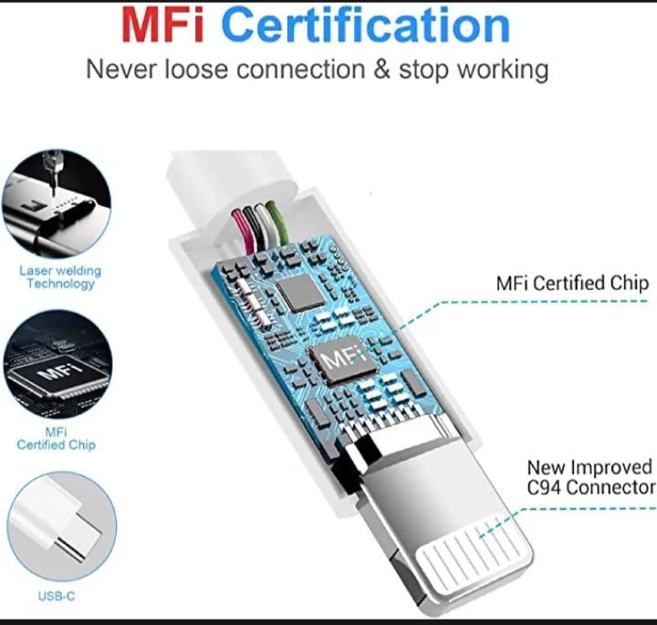 Iphone Fast Charging Cable
