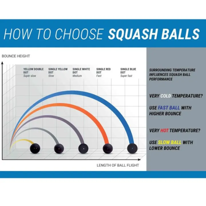 Perfly%20squash%20ball%20SB%20990%20twin%20pack%20squash%20balls%20twin-pack%20-%20Image%206
