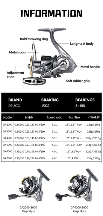 DEUKIO%20Spinning%20Fishing%20Reel%202000-7000%20Series%20Ultralight%20Max%20Drag%2015kg%20Surfcasting%20Spinning%20Reel%20Saltwater%20Jigging%20Reels%20-%20Image%204