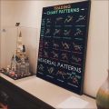 1pc Stock Market Forex Trading Chart Pattern Poster HD Posters Home Room Bar Cafe Decor Art Wall Painting Picture. 