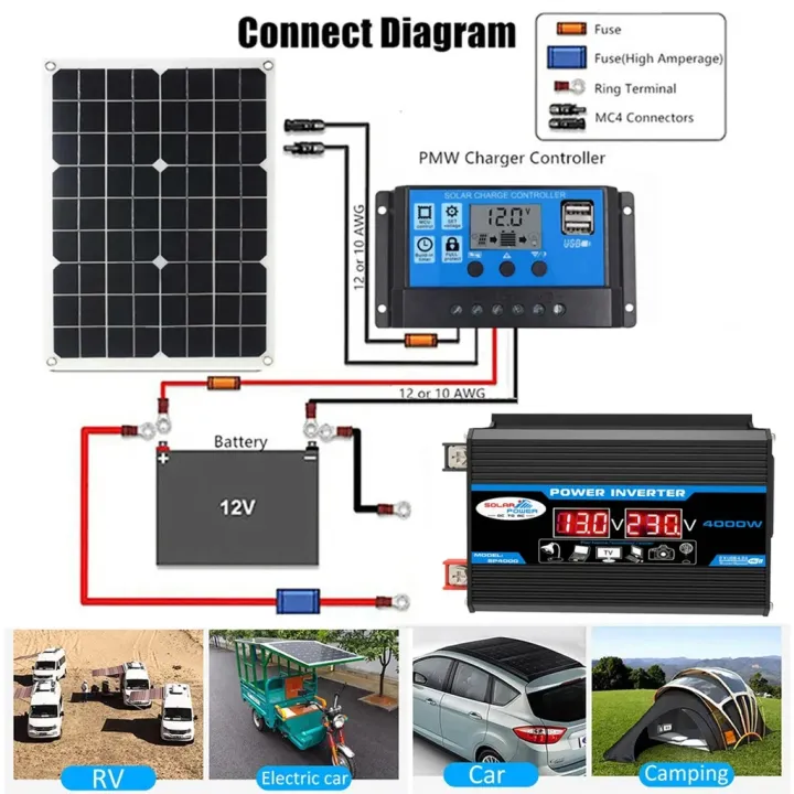 12V/220V%20Solar%20Panel%20System%20Solars%20Panels%204000W%20Solar%20Inverter%20Kit%20Battery%20Chargers%20Controller%20Complete%20Power%20Generation%20-%20Image%204