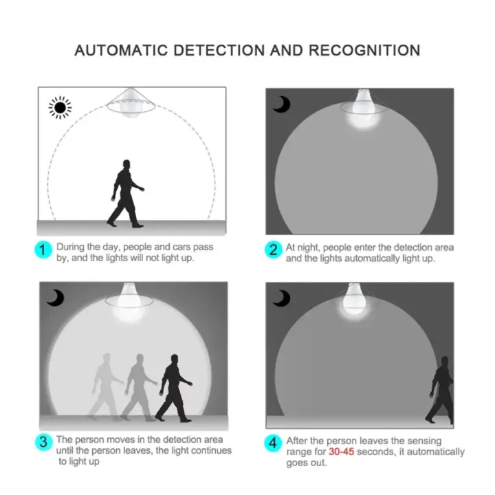 Radar%20Motion%20Sensor%20Light%20E27%20LED%20Smart%20Bulb%2012W%20Working%20in%20Night%20Darkness%20-%20Image%203