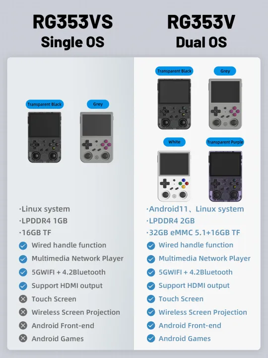 Anbernic%20RG353V%20RG353VS%20Handheld%20Gam%20Console%203.5''%20IPS%20Screen%20Android%20Linux%20OS%20Built-in%20Retro%20Emulator%20Player%20%20HDMI%20Output%20-%20Image%202