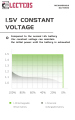 ELECTCOS USB rechargeable AA battery constant 1.5v with Type C Port (2/4 Cell) 2500 mWh/1667mAh. 