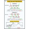 Technical Analysis Chart Pattern Note Book In Urdu - Chart Pattern Book All Market Trader's -100% Accuracy - Classic Chart Pattern With All Market Trader's. 