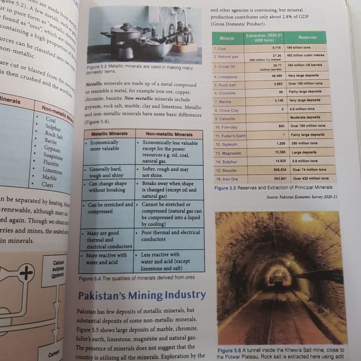 THE%20ENVIRONMENT%20OF%20PAKISTAN%207TH%20EDITION%20BY%20HUMA%20NAZ%20SETHI%20-%20Image%205