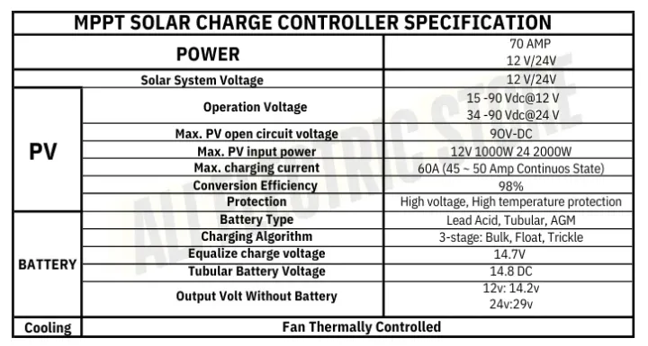 ENERGY%20MPPT%20Solar%20Charge%20Controller%2070A%2012V/24V%20-%20Image%208