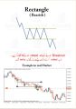 Trading chart Patterns Book Urdu PDF O3O9O98OOOO what's App Deal Only. 