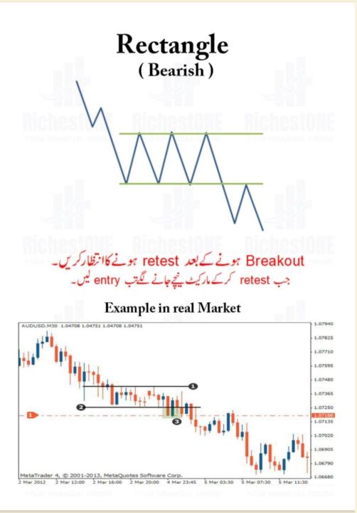 Trading%20chart%20Patterns%20Book%20Urdu%20PDF%20O3O9O98OOOO%20what's%20App%20Deal%20Only%20-%20Image%204
