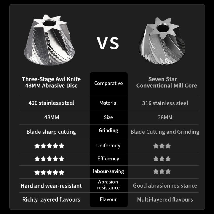 NineAM%20M1/Pro%20Manual%20Coffee%20Grinder%202024%20Newly%20Upgraded%2048MM%20Stainless%20Steel%20Cone%20Burr%20Suitable%20for%20Espresso%20Kitchen%20Tools%20-%20Image%207