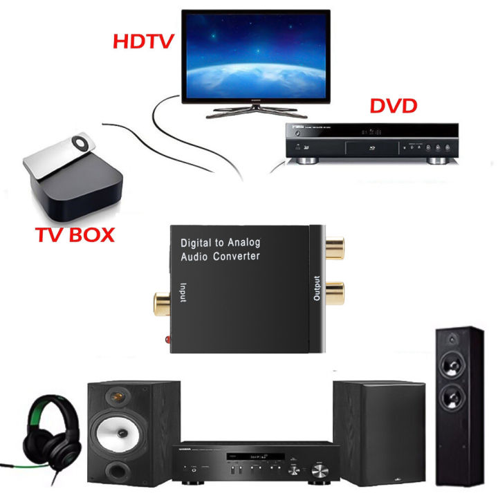 Digital%20fiber%20converter%20launches%20optical/coaxial%20analog%20audio%20converter%20to%20RCA%20Digital%20coaxial%20to%20RCA%20audio%20adapter%20stereo%20with%20aux3.5%20mm%20jack%20-%20Image%205