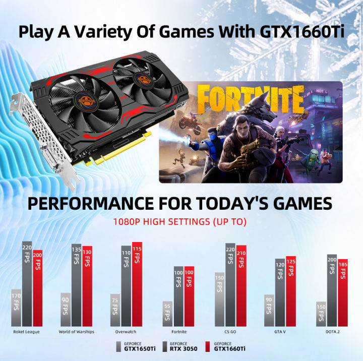 AIBOMAN%20Video%20Card%20GTX1660Ti%206GB%20GDDR6%20192Bit%201530MHz%20GPU%20PCI-E%203.0%20HDMI%20DP%20DVI%20Output%20Gaming%20Graphics%20Cards%20-%20Image%204