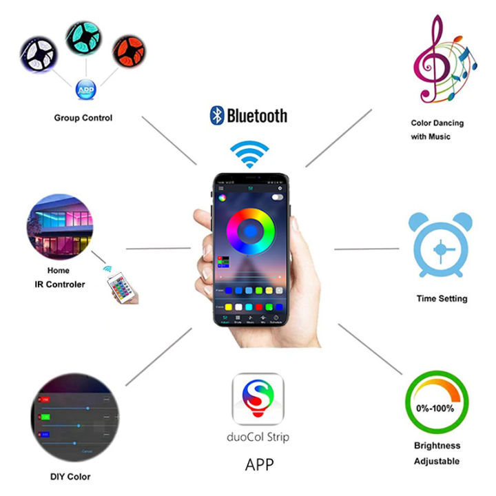 Bluetooth%20Rgb%20Lighting%20Controller%205V%204%20Pins%20RGB%20Led%20Controller%20USB%20RGB%20Smart%20Controller%20Remote%20Led%20Light%20Programmable%20lightify%20-%20Image%203
