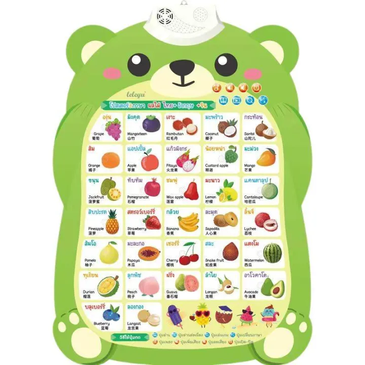 K.%20Kai%20Poster,%20Pool%20Poster,%20Poster%20That%20Only%20Speaks%20Thai,%20Press%20It%20and%20It%20Makes%20a%20Sound.%20-%20Image%203