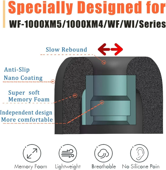 Memory%20Foam%20Earbud%20Tips%203%20Pairs%20for%20%20WF-1000XM5%20XM4,%20Soft%20Replacement%20Ear%20Gels%20with%20Carry%20Case%20and%20Cleaning%20Pen%20Accessories%20-%20Image%205
