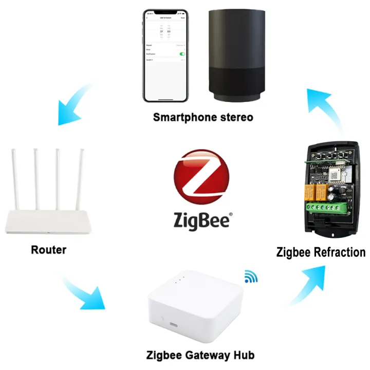 Zigbee%20WiFi%20Smart%20Tuya%20Garage%20Door%20Opener%20Gate%20433,92mhz%20433mhz%202ch%20Receiver%20Fixed%20Rolling%20Code%20Multi-Brand%20Controller%20Switch%20-%20Image%204
